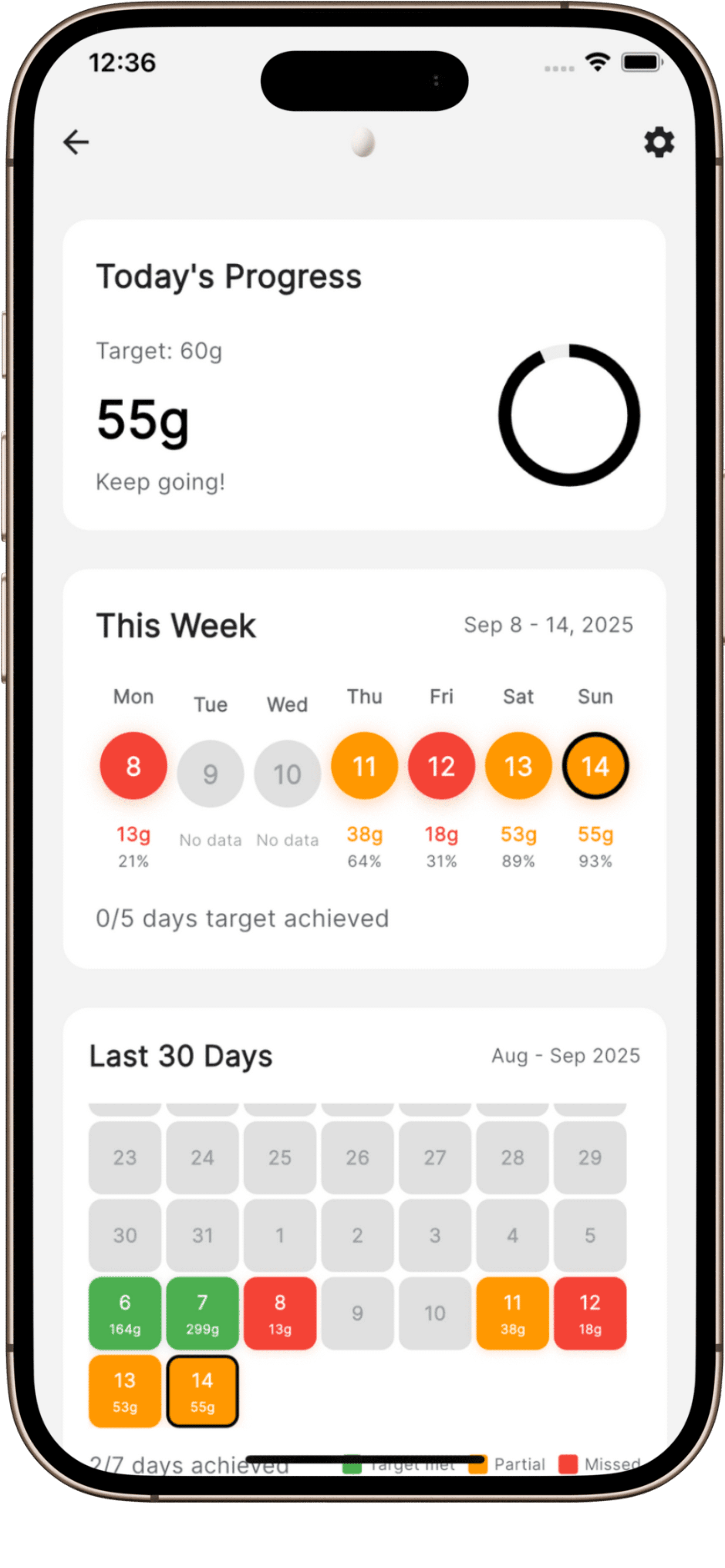 Daily protein tracking