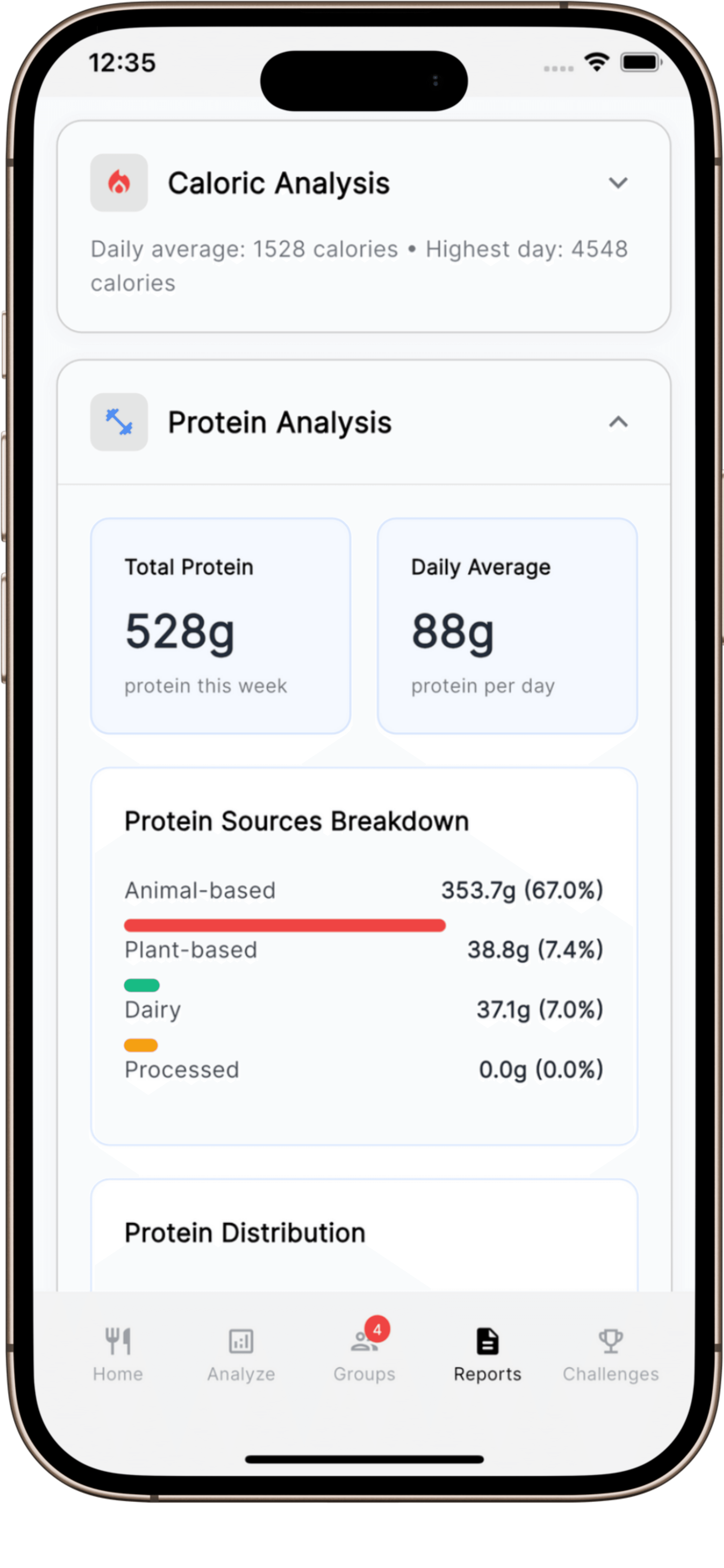 Get detailed weekly reports
